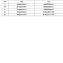 Спокусливий мереживний пеньюар із запахом - червоний 5503  фото - Luxbikini